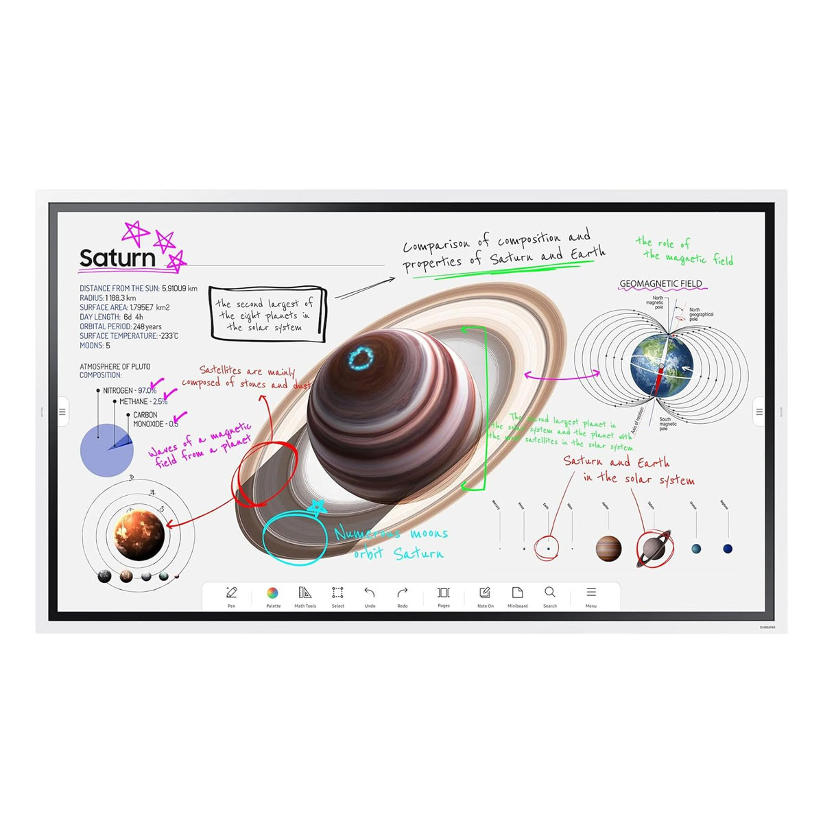 Samsung Flip Pro WM65B Digitales Flipchart, 65''